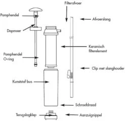 Katadyn Pocket Filter 7 Katadyn Pocket Filter -Klean Kanteen Winkel 6834 katadyn 749 2010000