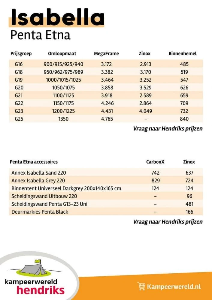Isabella Penta Etna G22 Zinox 2 Isabella Penta Etna G22 Zinox - Afbeelding 2